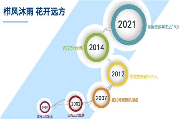 花開遠方教育