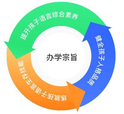 芒小豆少兒主持