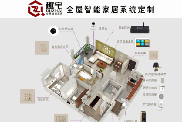 趣宅智能家居