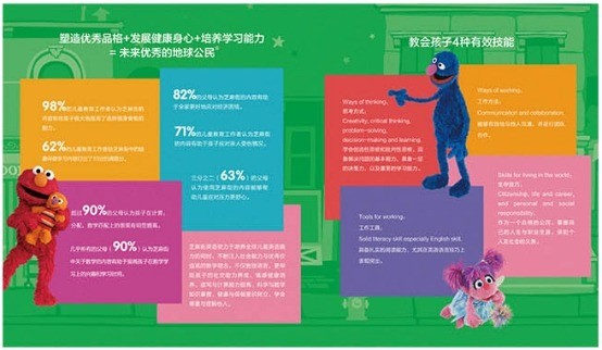 芝麻街少兒英語