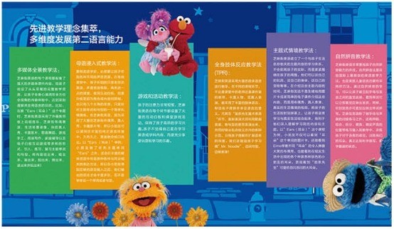 芝麻街少兒英語