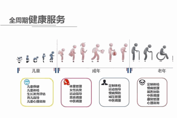 題愛(ài)健康管理