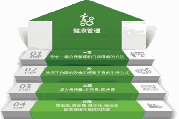 題愛(ài)健康管理