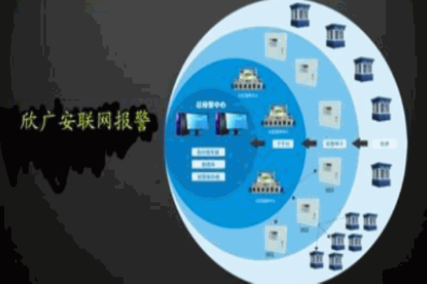 欣廣安智能安防