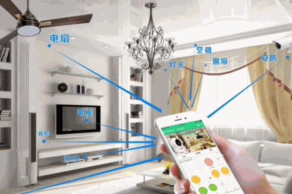 康捷登智能家居