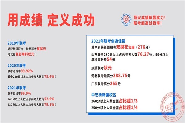 中藝橋美術(shù)教育