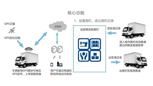衛(wèi)通達(dá)