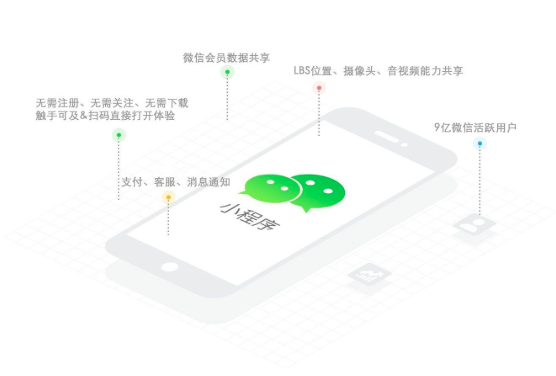 跨界魚小程序代理