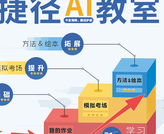 捷徑思維英語(yǔ)