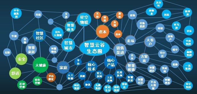 智慧云谷智能家居