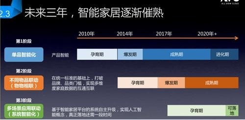 奧維特智能家居