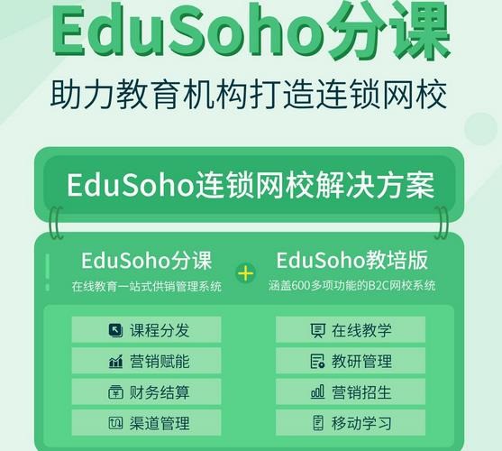 EduSoho網(wǎng)絡課堂