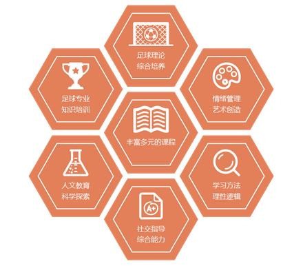 索福德少兒足球俱樂部