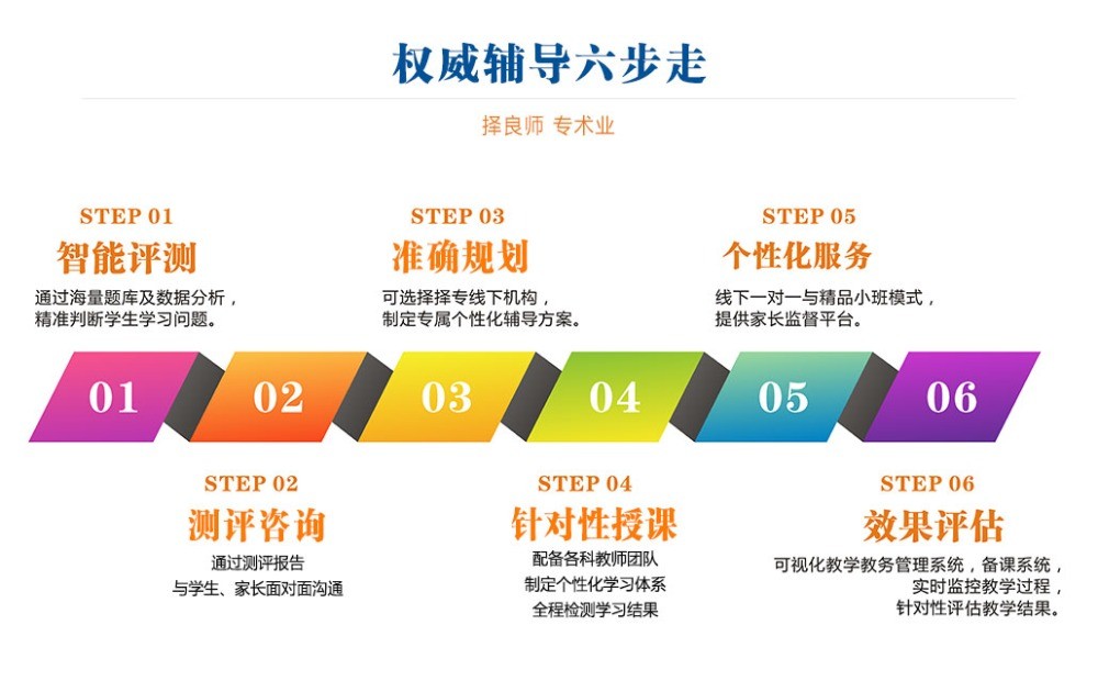 擇專(zhuān)教育