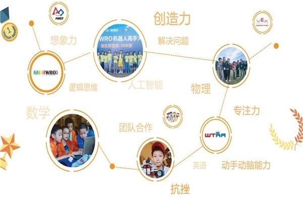 好小子機器人教育