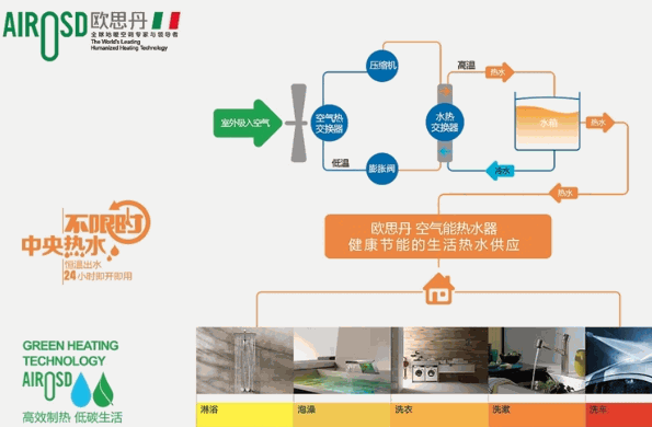 歐思丹空氣能熱水器
