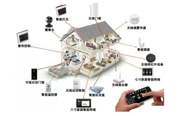 大華智能家居