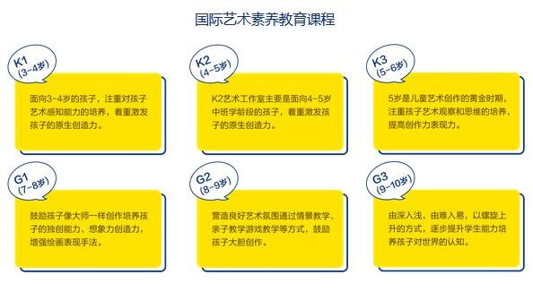 禾動(dòng)漫少兒美術(shù)