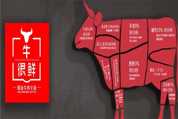 牛很鮮潮汕牛肉火鍋