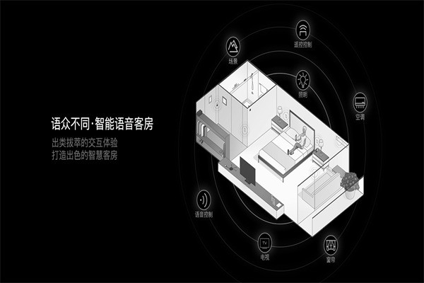 米林客智能家居