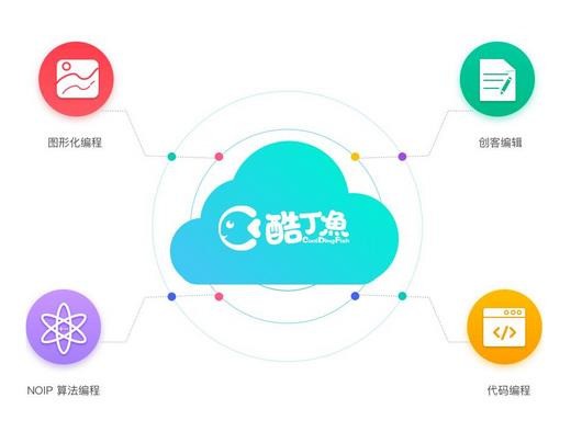 酷丁魚少兒編程