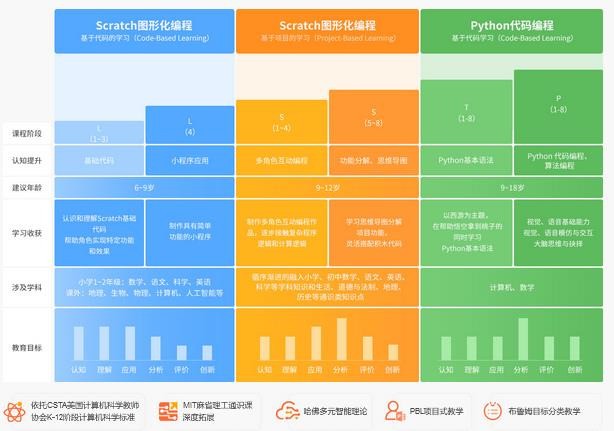 酷丁魚少兒編程