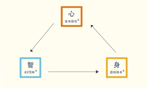 橙愛(ài)玩兒童樂(lè)園