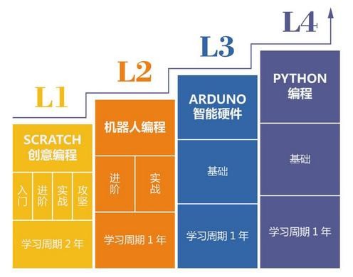 魔爪營科技學校