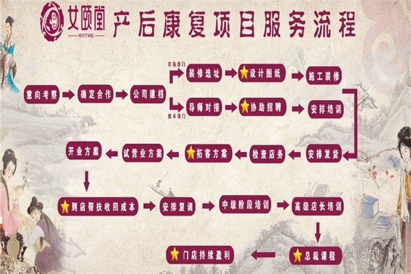 女頤堂產(chǎn)后健康管理中心