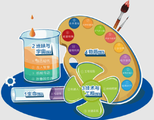 手博士科學(xué)啟蒙