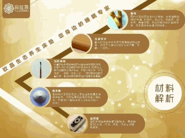 奕蓮慕軟晶床墊