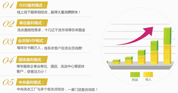 ucc國(guó)際干洗店