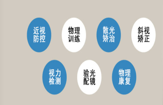 長(zhǎng)和視力保健