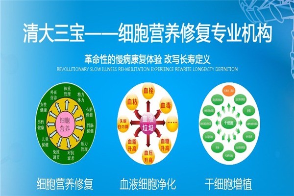 清大三寶養(yǎng)生坊