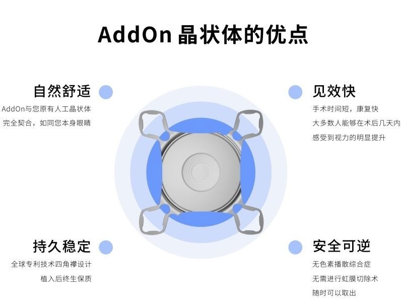 清清視界視力矯正