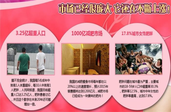 康維雅減肥美容機(jī)構(gòu)