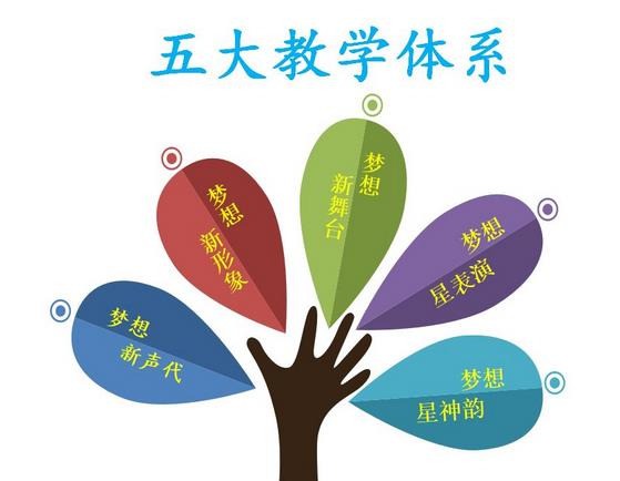 歆夢想兒童戲劇