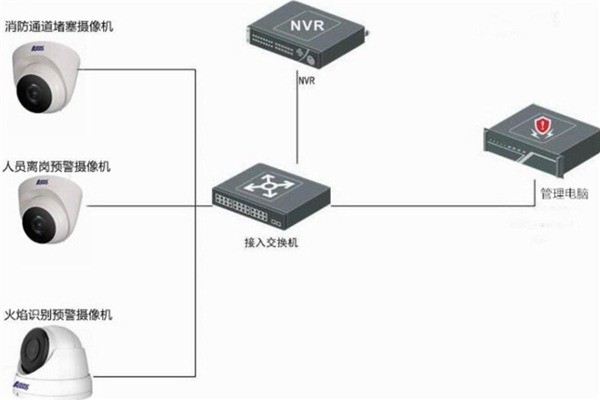科締歐智能家居