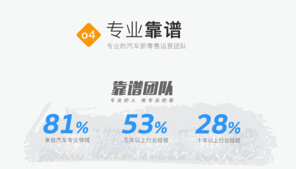 及時車汽車服務(wù)