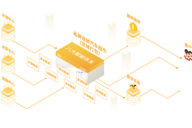 及時車汽車服務(wù)