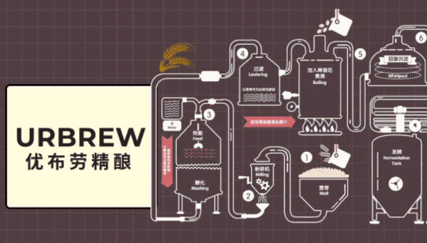 優(yōu)步勞啤酒