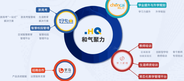 和氣聚力教育科技