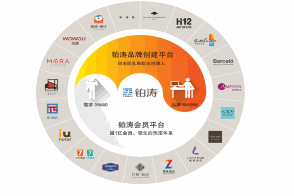 鉑濤酒店集團(tuán)