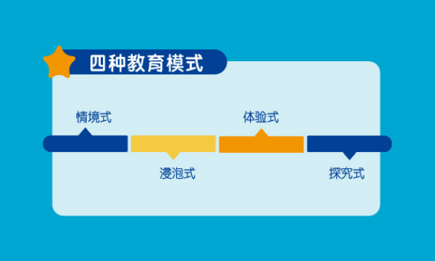 優(yōu)仁家嬰幼兒保育中心