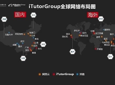 iTutorGroup