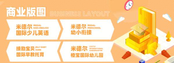 米德爾少兒英語