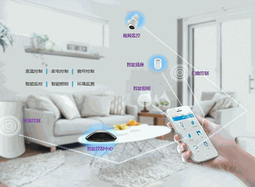 河?xùn)|智能家居