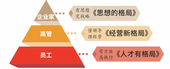 格局商學(xué)院