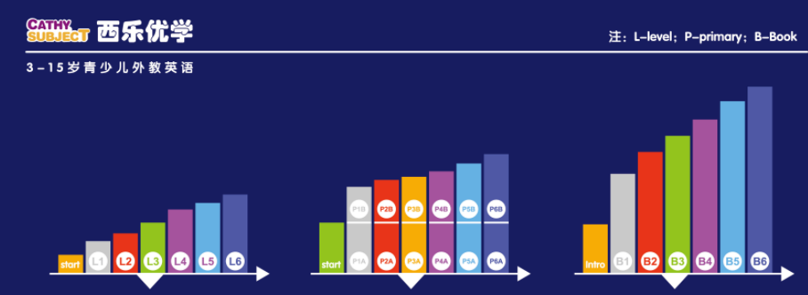 西樂優(yōu)學(xué)學(xué)科英語
