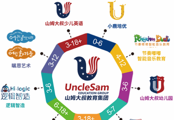 Uncle Sam少兒英語